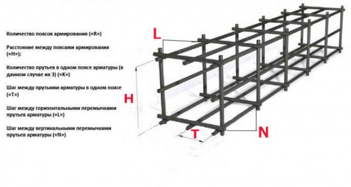 Другие способы соединения арматуры