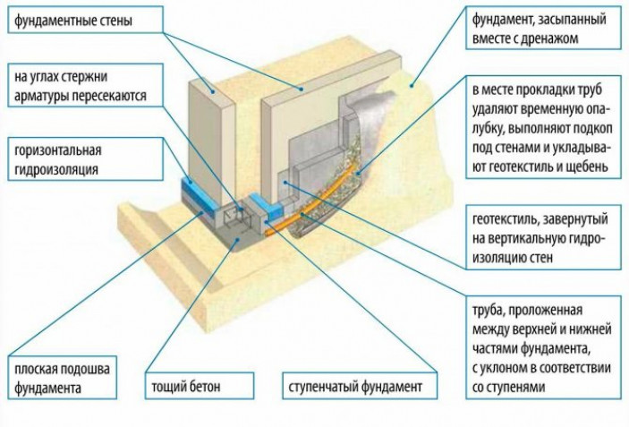 Другие способы соединения арматуры