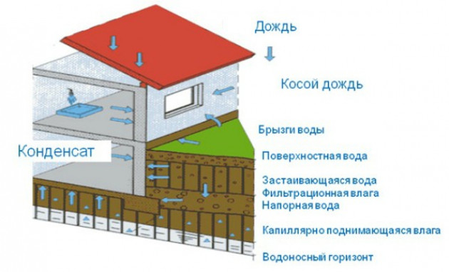 Материалы и основные ошибки