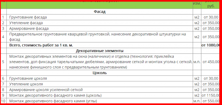 Утепление деревянного дома снаружи пеноплексом