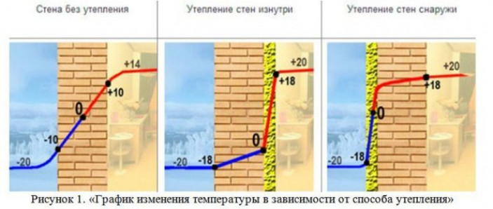 Утепление деревянного дома снаружи пеноплексом