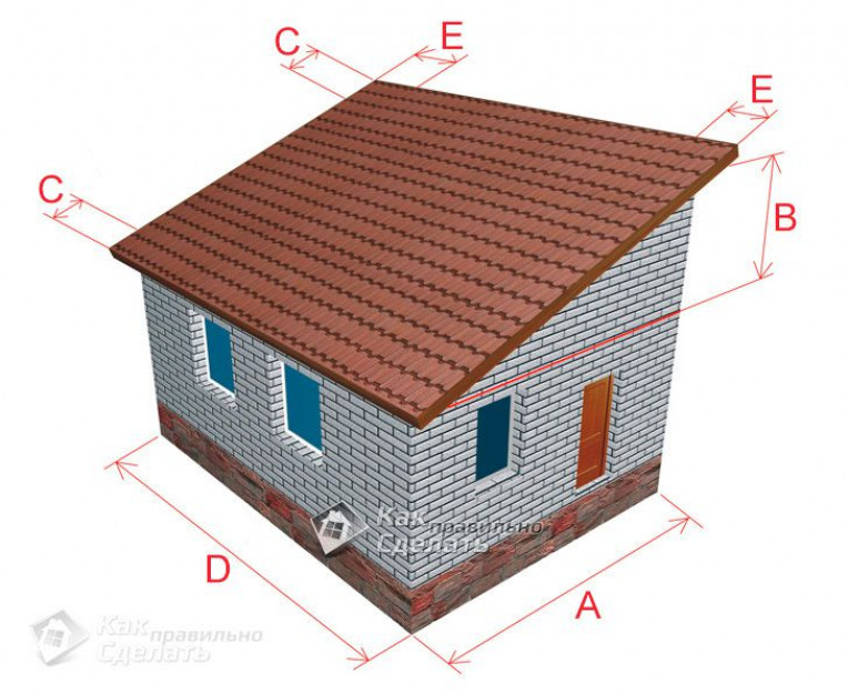 Расчет односкатной крыши, угла наклона