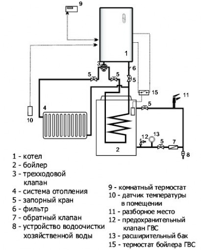 Установка