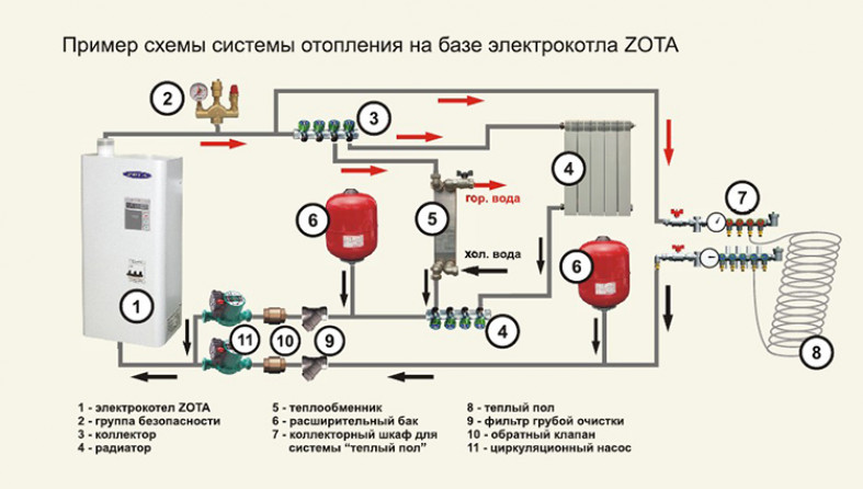 Схема подключения электрокотла к системе отопления