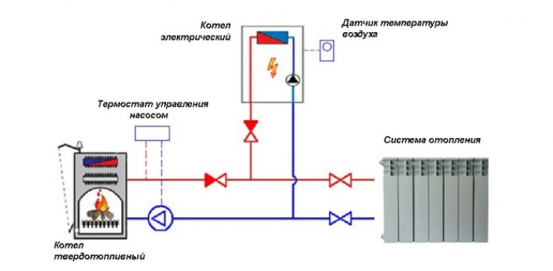 Как подобрать котел по производительности?