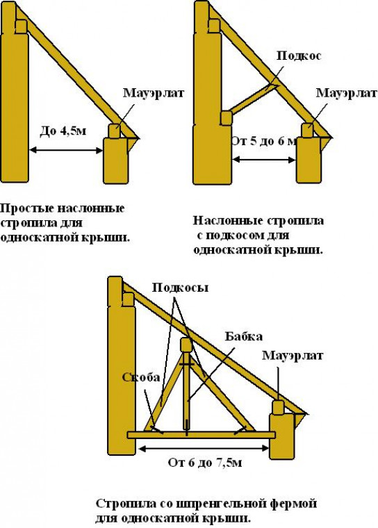 Конструкция