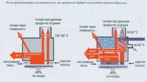 Расчет расхода отдельных видов топлива