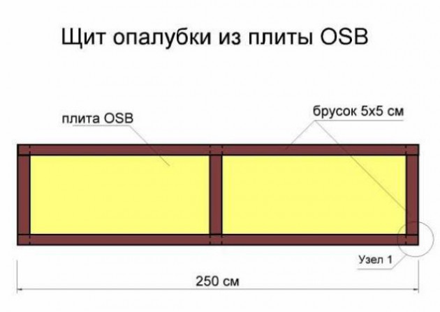 Требования к опалубке