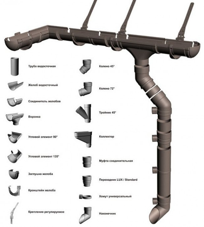 Элементы водоотвода