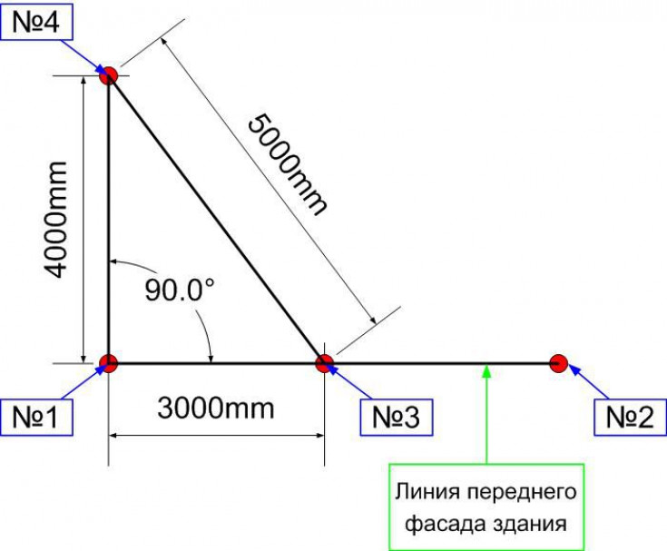 Подготовка