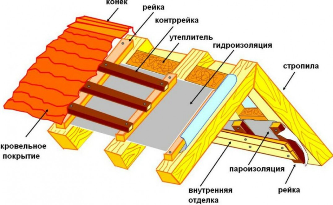 Выбор угла наклона