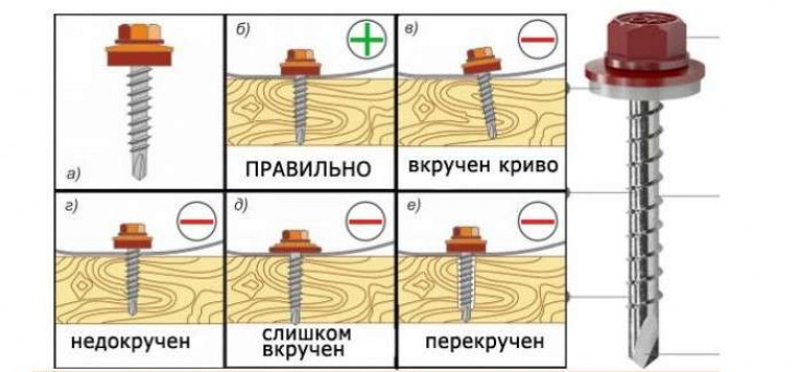 Выбор угла наклона