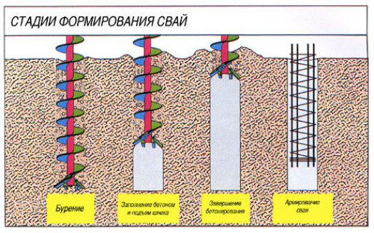 Бурение скважин