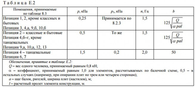  прогибы