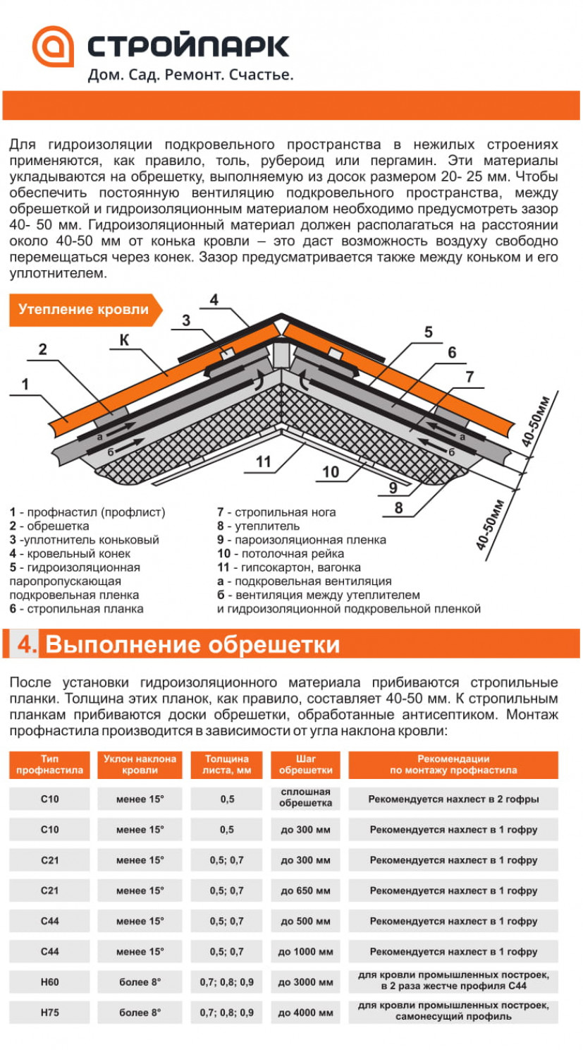 Определение количества материала на обрешётку под профнастил