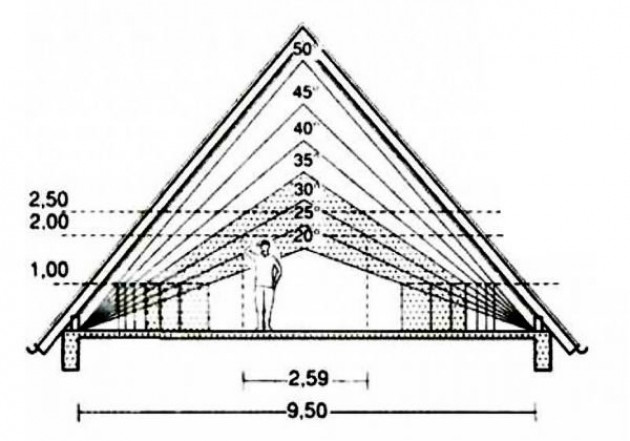 Расчёты мансардной крыши для дома
