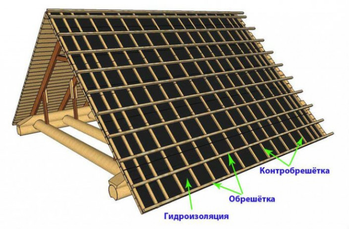 Определение количества материала на обрешётку под профнастил