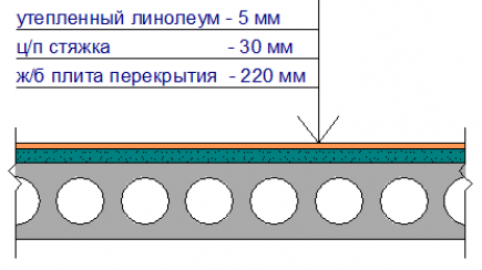 Виды и особенности пустотных плит