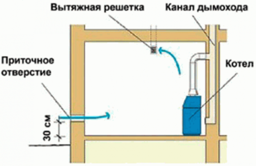 Монтажные работы