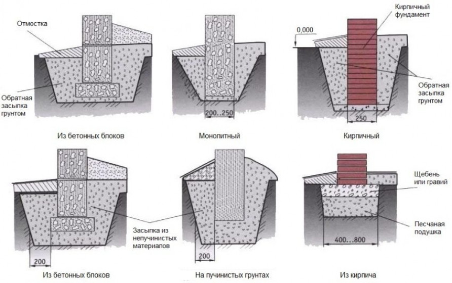 Виды столбчатого фундамента
