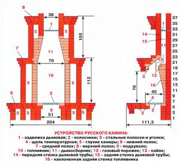 Основные принципы строительства камина