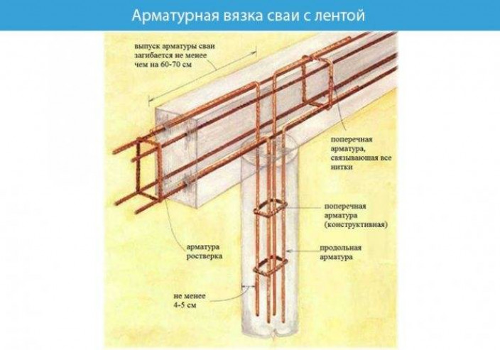 Монтаж свайно-винтового фундамента.