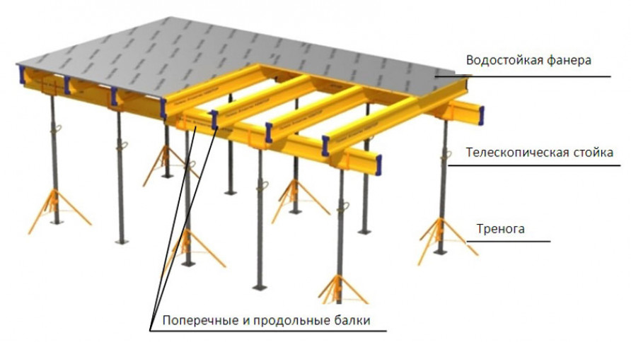 Устройство и принцип монтажа