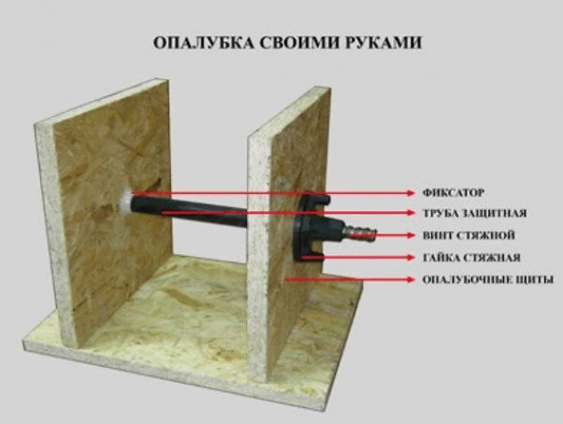 Укрепление опалубки шпильками: нюансы