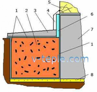 Особенности утепления фундамента керамзитом