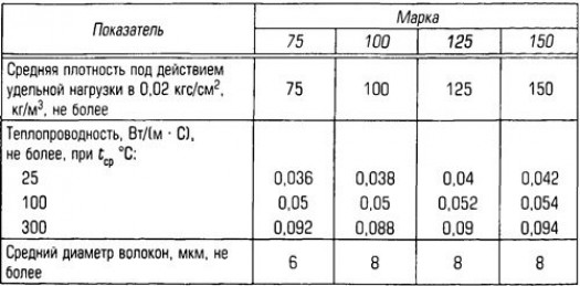 Чем утеплять фундамент?