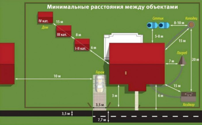 Виды фундамента и глубина