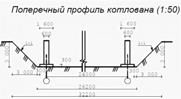 Когда на разработку котлована требуется проект