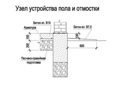 Тип фундамента.