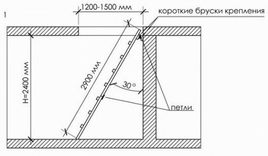 Где лучше расположить лестницу