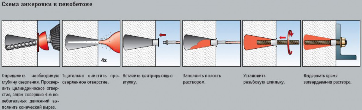 Крепление к стене из газобетона и гипсокартону