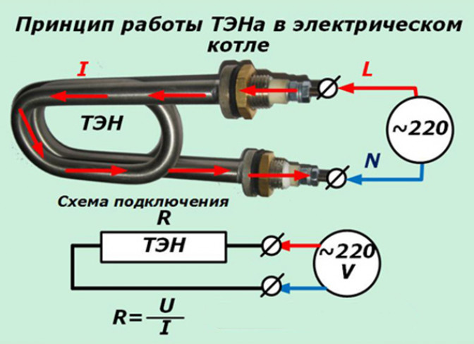 Подключение ТЭНов электрического котла