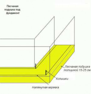 Устройство песчаной подушки