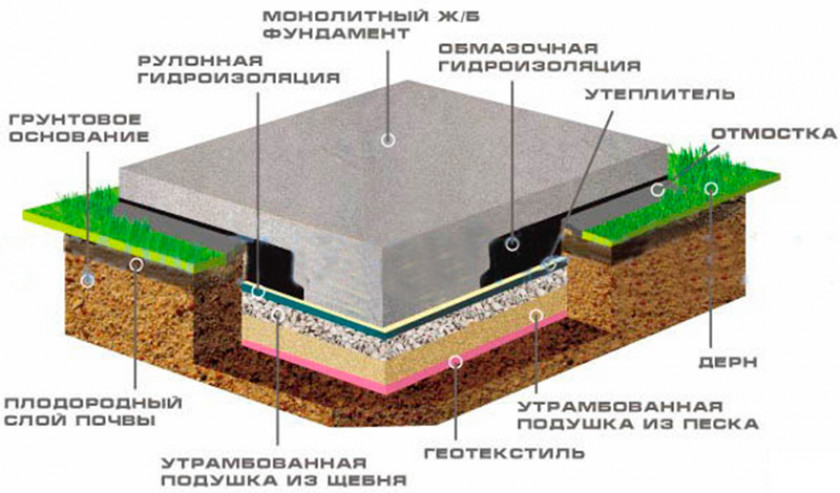 Ищем идеальный вариант фундамента для террасы