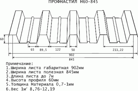 Тонкости и нюансы процесса