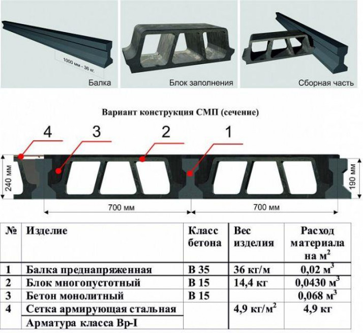 Пример расчета монолитной плиты перекрытия