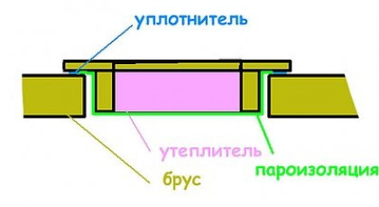 Порядок работ при установке люка своими руками