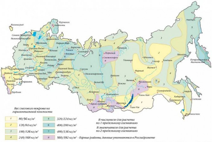 Снеговая нагрузка, расчёт