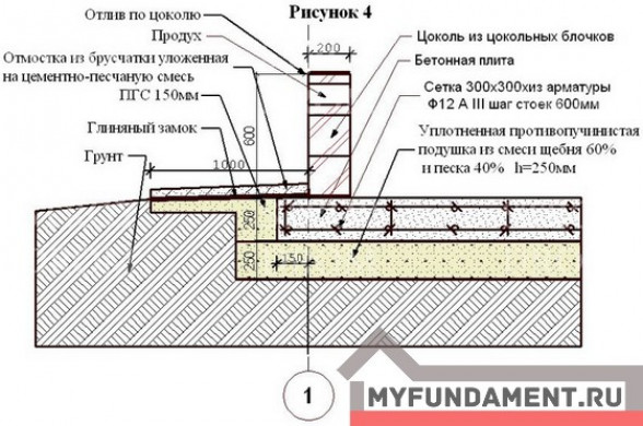 Основные типы фундамента для дома из дерева