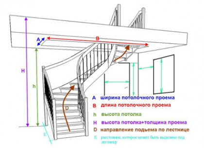 Стационарный вариант