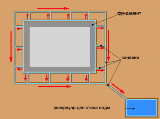 Нужно ли закрывать фундамент на зиму?