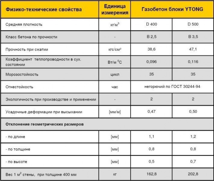 Требования к опалубке для перекрытий