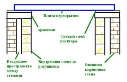 Какие элементы используются для пустотелых плит перекрытий?