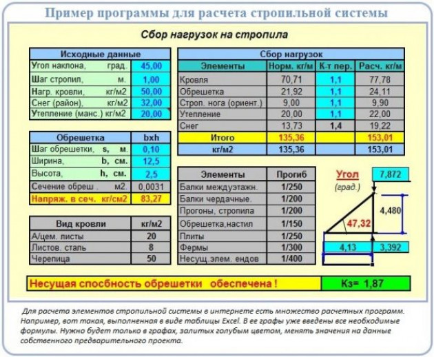 Как рассчитать стропильную систему