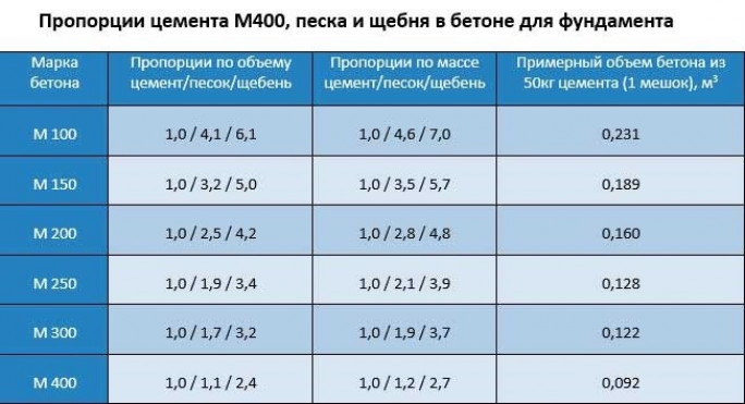 Что происходит с бетоном при низких температурах?