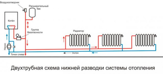 Двухтрубная или лучевая схема отопления. Какая лучше?